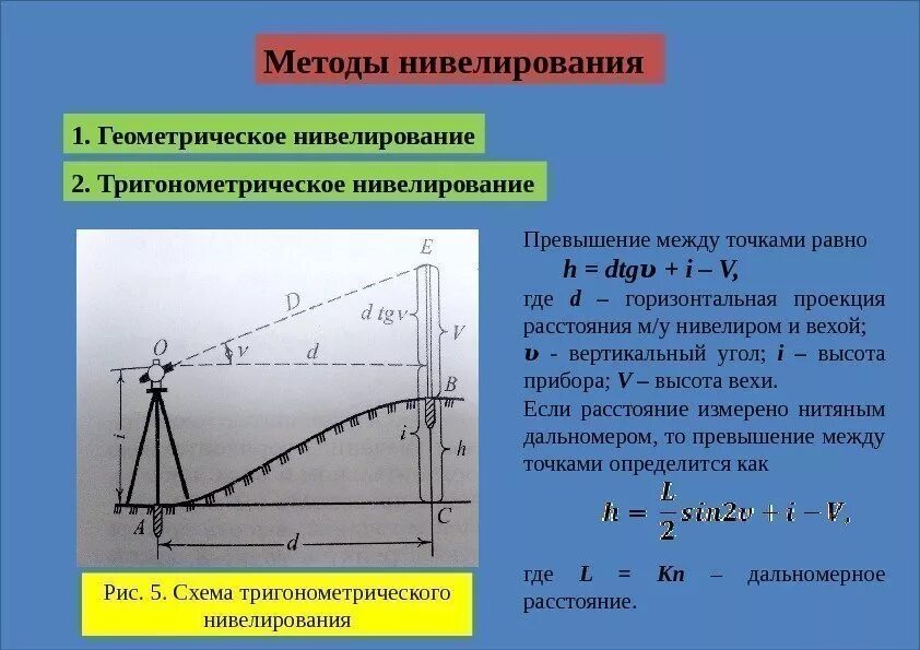 Положение в геодезии