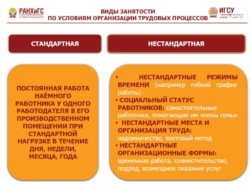 Виды занятого населения. Виды занятого населения. Структура населения безработица. Виды занятого населения. Структура населения с точки зрения занятости.