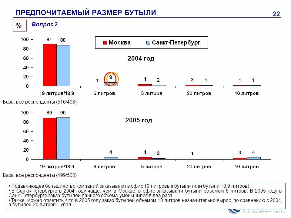 В 2005 году словами. Что было в 2005 году. Что будет в 2005 году. 2005 Год. Что было в 2005.