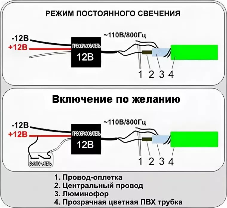 Как подключить неоновую нить