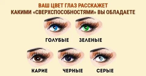Совместимость по цвету глаз
