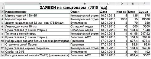 Заявка на канцтовары образец. Заявка на закупку канцтоваров образец. Образец написания заявки на канцтовары. Заявка на канцелярию.