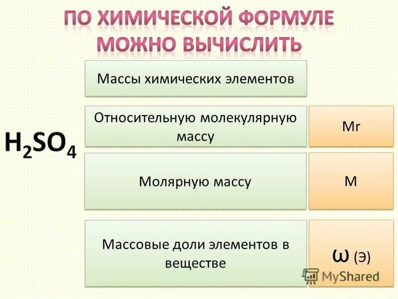 рассчитать химические элементы. как определяется степень окисления химических элементов. формула для расчета массовой доли химического элемента. рассчитать химические элементы. рассчитать химические элементы.