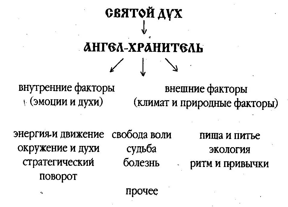 Стяжать духа святого. Стяжание духа. Стяжание духа Святого что это значит. Святые отцы о стяжании Святого духа.