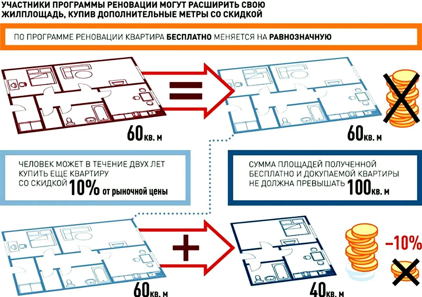 Квартиры по программе реновации. Планировка квартир по реновации. Доплата 1 кв м по программе реновация. Программа реновации. Можно продать квартиру по реновации