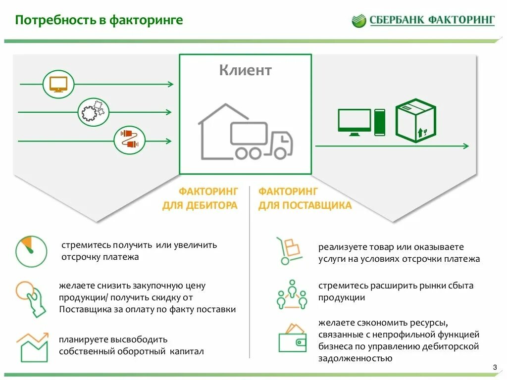 Сбербанк факторинг личный