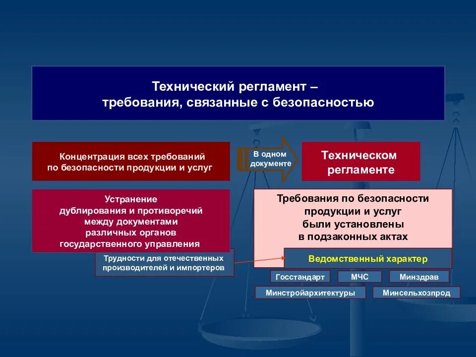 Какие требования к сиз устанавливаются техническим регламентом. Технический регламент. Требования технического регламента. Технологический регламент. Укажите обязательные требования технических регламентов:.