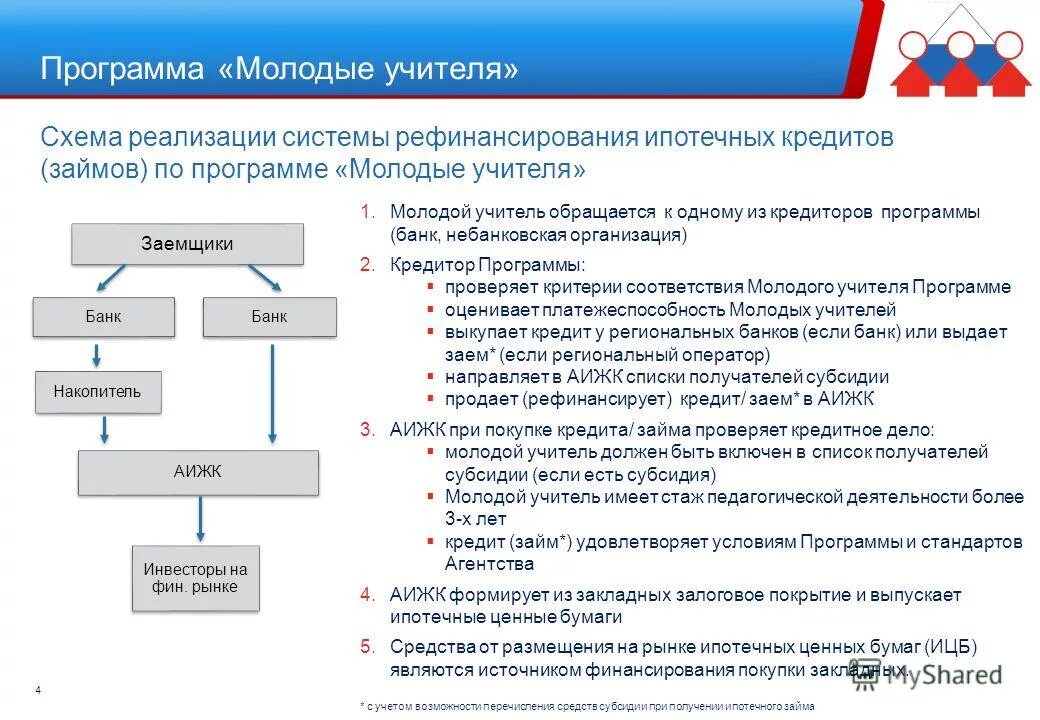 Программы ипотечного кредитования. Рефинансирование схема. Схема рефинансирования кредита. Программы ипотечного кредитования список. Программа рефинансирования ипотечных