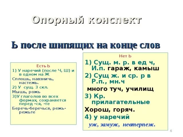 Правописание мягких знаков после шипящих. Правило написания ь знака после шипящих. Правописание мягкого знака на конце шипящих. Правописание мягкого знака после шипящих для начальной школы.