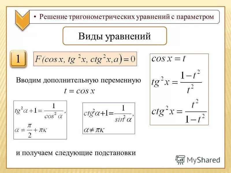 Решение параметров 11 класс. Решение тригонометрических уравнений с параметром. Тригонометрические уравнения с параметром. Решение уравнений с параметром. Параметры тригонометрия.