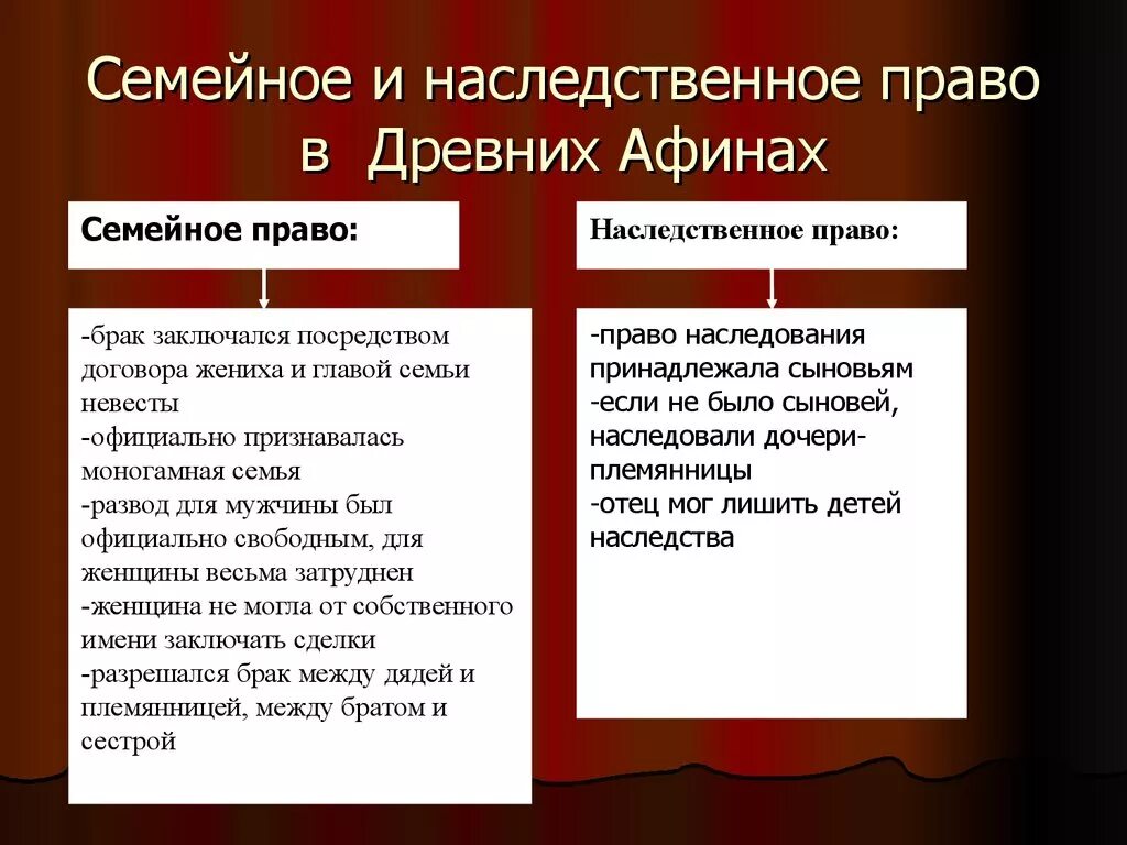 Обязательственное и наследственное право. Право наследования древней Греции. Семейное право в древней Греции. Семейное право в Афинах. Брачно-семейное право древних Афин.