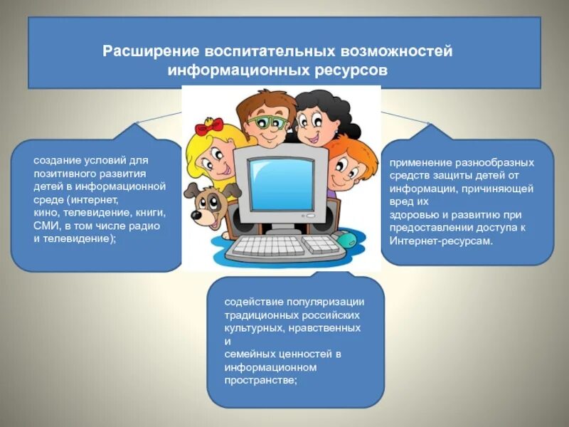 Возможности образовательных информационных ресурсов. Информационные ресурсы в доу. информационные ресурсяв доу. образовательные ресурсы интернета школьникам. расширение воспитательных возможностей информационных ресурсов.