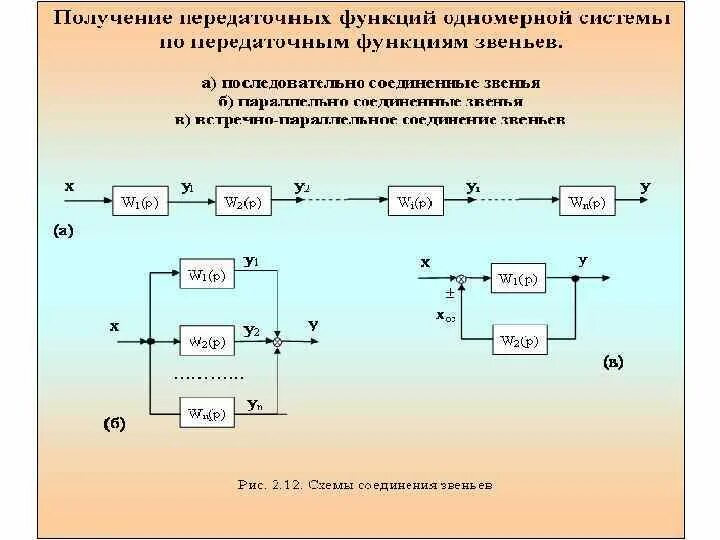 Звеном системы управления является. Звенья автоматического управления. Типовые звенья систем автоматического управления. Одномерная система. Одномерная САУ.