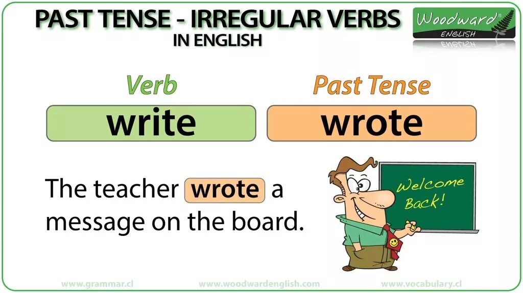 Irregular verbs презентация. Паст Симпл Irregular. Past simple Irregular. Irregular verbs ppt. Irregular past tenses