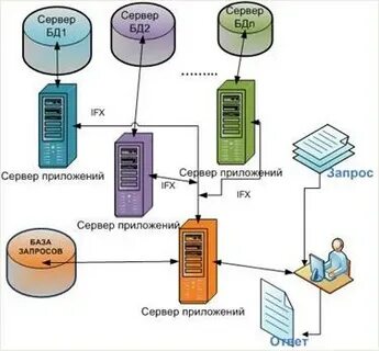 Отдел обработки запросов