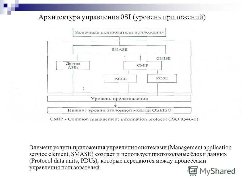 управление 00. управление 00. архитектура, управляемая событиями. организация и управление производством. схема урегулирования убытков.