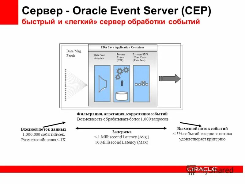 Игра битва танков ивент межсерверный розыск. Процессор событийная диаграмма. Эвент сервер. Checkpoint smart event. Checkpoint smart event.