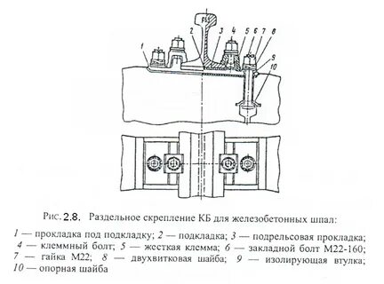 Раздельные скрепления