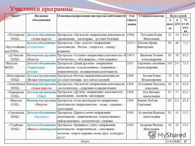 Тема и название мероприятия. Название объединения. Название объединения программы. Формы работы с книгой вне занятий. Название объединение название.