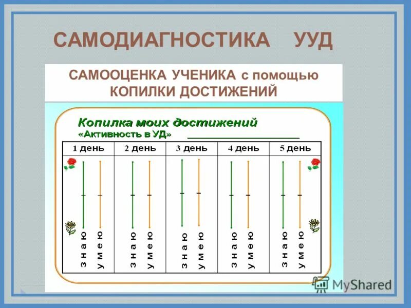 самооценка ууд. оценка своих способностей. пути формирования универсальных учебных действий:. методы развития рефлексии. самооценка личностных качеств.