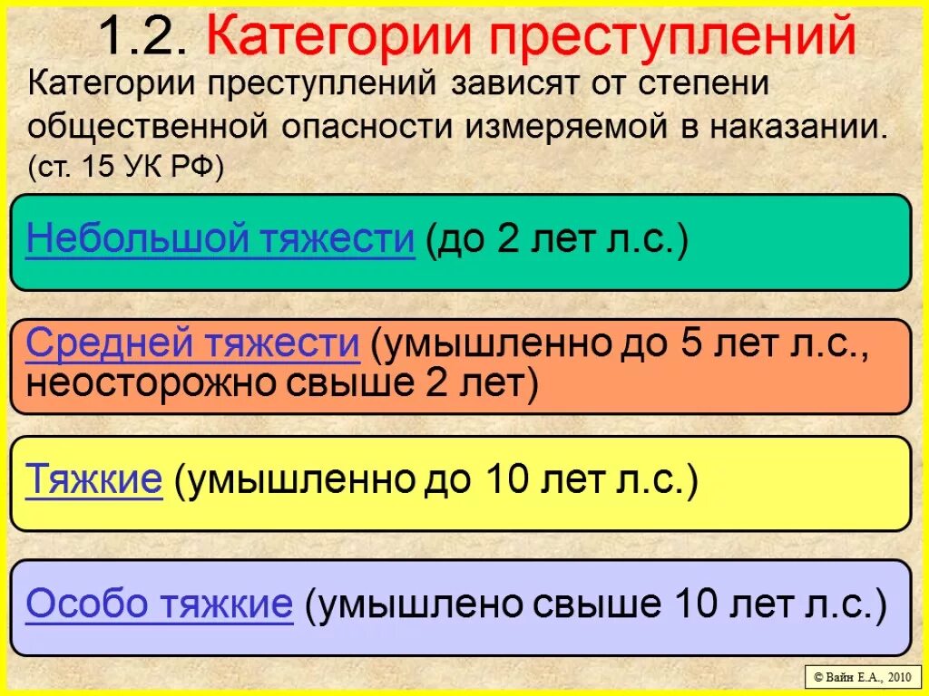 Преступление средней тяжести какое наказание. Уголовные статьи по степени тяжести. Ст 15 УК РФ. Категории преступлений по статьям.