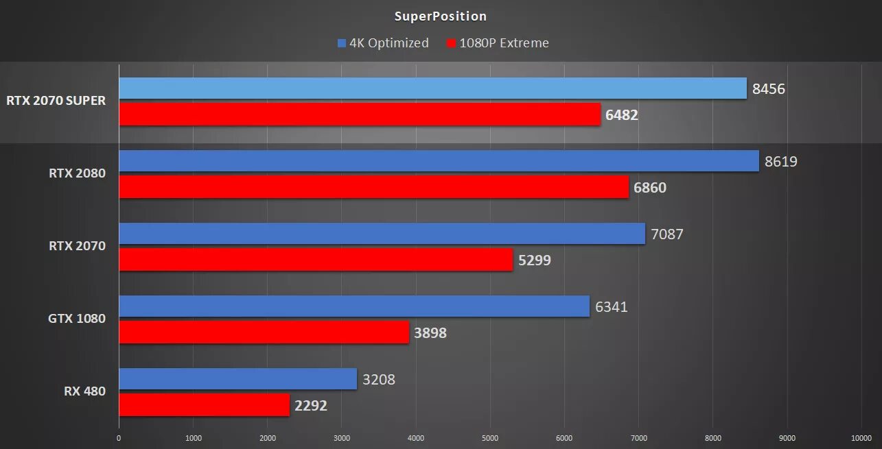 Какую rtx выбрать. Geforce 2080 rtx super терафлопс. 2070 super vs 3060 ti. nvidia quadro rtx 4000 vs rtx 2080. rtx 2070 ti.