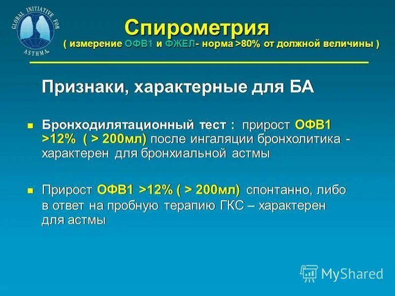 офв1. офв1 норма. офв1. снижение индекса тиффно. отношение офв1/фжел.