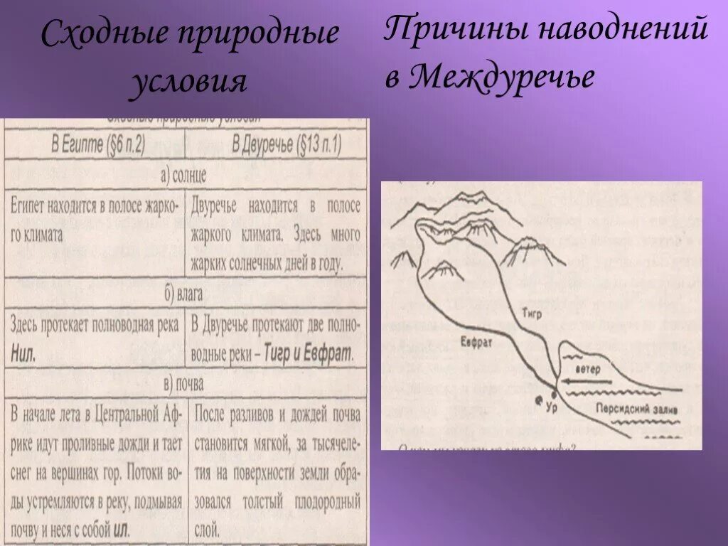 Климат условия египта. Природно-климатические условия древнего Двуречья. Природно климатические условия Месопотамии. Природные и климатические условия древней Месопотамии. Природно-климатические условия Междуречья.