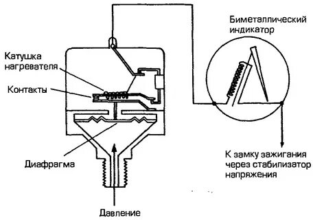 Неисправность давления масла