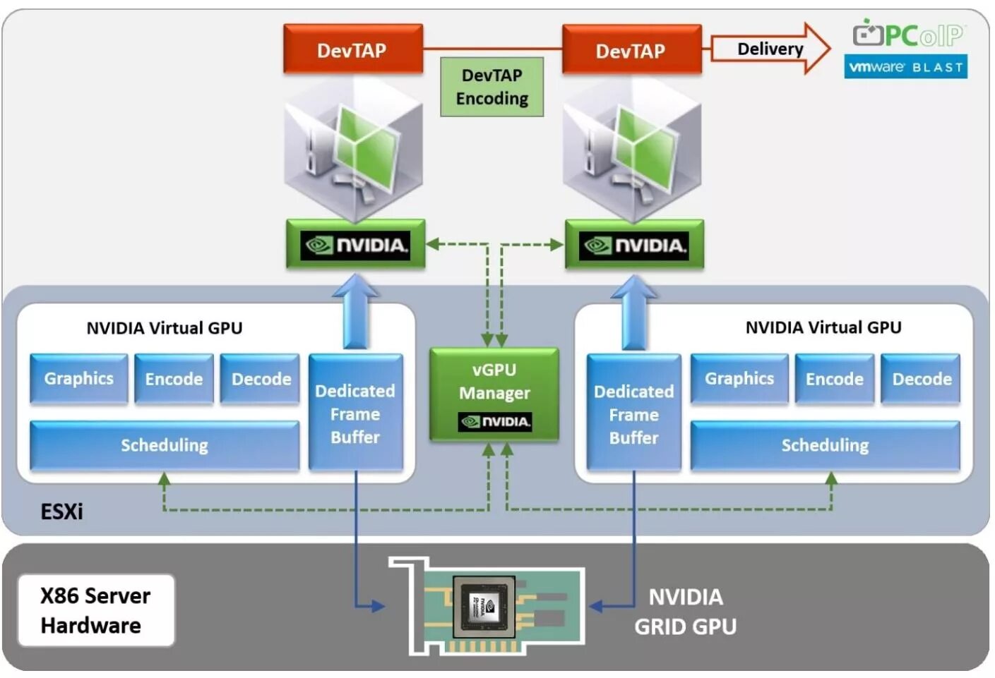 Vmware vsphere 7. Vmware vsphere 7