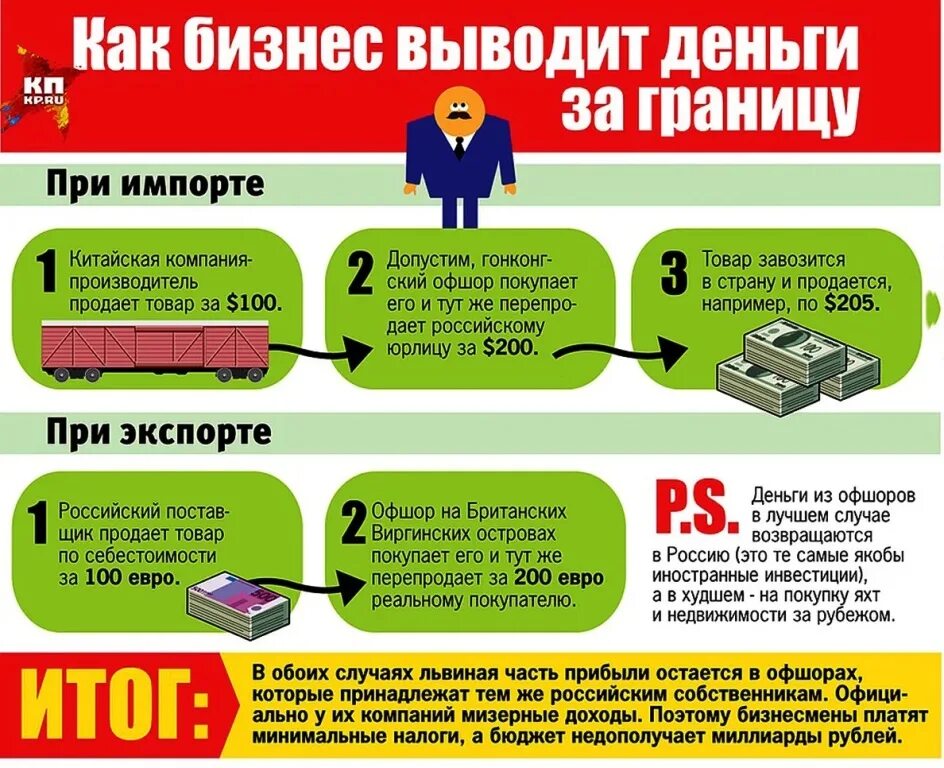 Как вывести деньги из россии. Схема вывода денег в оффшор. Вывод средств в оффшоры. Схема вывода средств в ошоры. Переводить деньги в оффшоры.