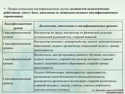 Квалификационный уровень специалиста по охране