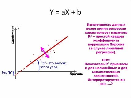 График линейной функции y ax b