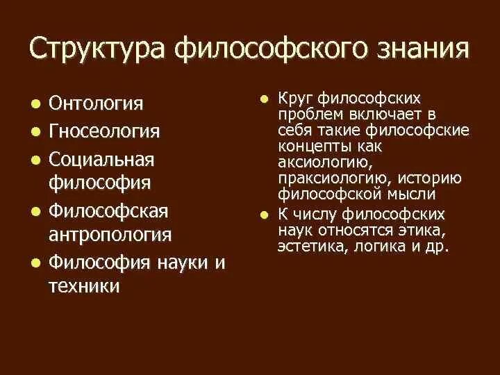 Философия круг. Структура философского знания онтология гносеология антропология. Философия науки круг проблем. Структура философского знания круг проблем. Философия круг ее проблем.