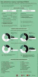 Почему не работает емиас сегодня