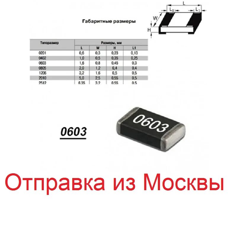 Типоразмеры элементов