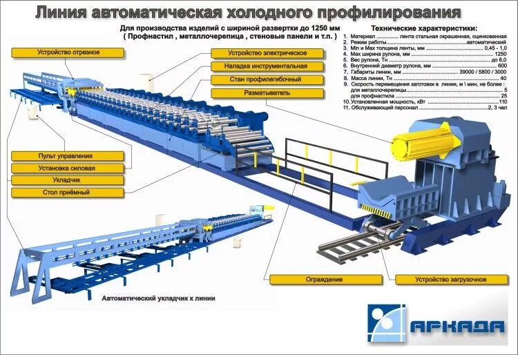 Устройство автоматической линии. Устройство автоматической линии