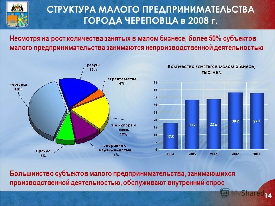 Малые предприятия города. Признаки малого предприятия. Малые предприятия. Структура малых предприятий. Малые предприятия города.
