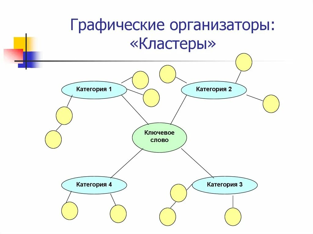 Кластер для вычислений. Кластер. графический кластер. кластер ключевых слов. графический организатор.