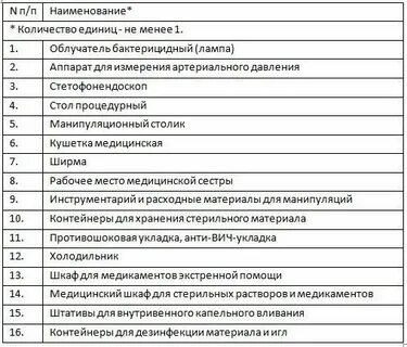 Перечень оборудования для кабинета обзр