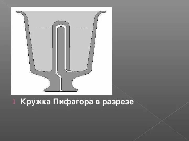 Кружка пифагора как работает. Кружка пифагора в разрезе. чашка пифагора в разрезе. чаша пифагора в разрезе. бокал пифагора.