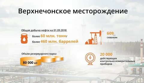 верхнечонское нефтяное месторождение