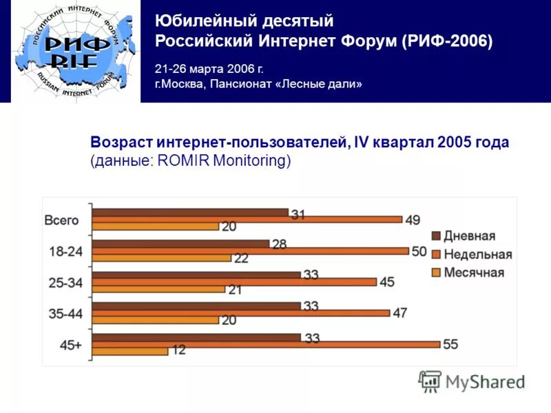 26 рф ru. Интернет форум. Российское законодательство в интернете. Русский интернет. Игра интернет РФ.