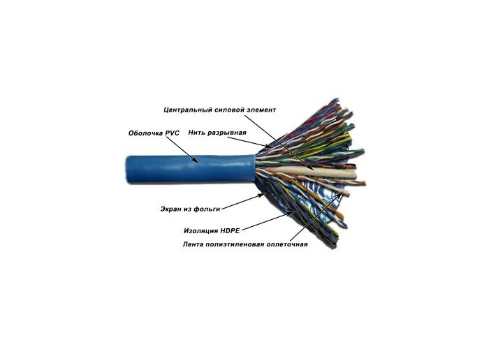 Utp 5e profi line eletec 4x2xawg24, 305м, наружный медь. кабель ввгнг 5*25. многопарная витая пара 25 пар кат. кабель ftp 50x2. кабель ввгнг 5x25.
