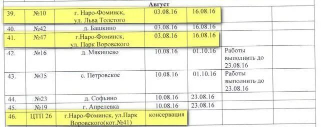 График работы почты в наро фоминске Пенсионный фонд наро фоминск график работы: найдено 88 картинок