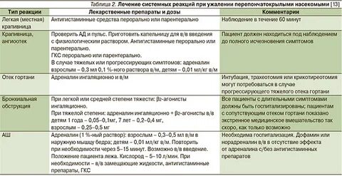 Антигистаминные при отеке горла