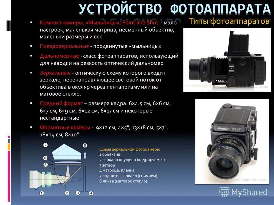 Типы фотоаппаратов. Типы цифровых фотокамер. Типы камер фотоаппаратов. Типы цифровых фотоаппаратов. Тип камеры 3 камеры