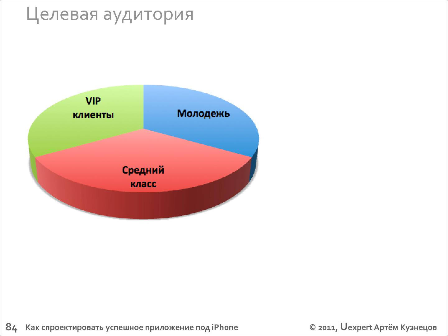 Целевая аудитория города