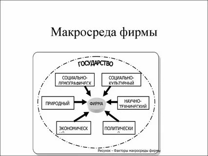 К макросреде относятся поставщики