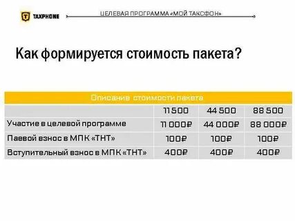 Новые программы 2021